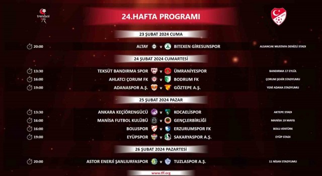 Trendyol 1. Ligde 24, 25, 26 ve 27. haftaların programı açıklandı