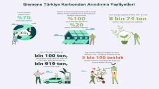 Siemens Türkiye, 2023 yılında karbon nötr olma hedefine yaklaşıyor